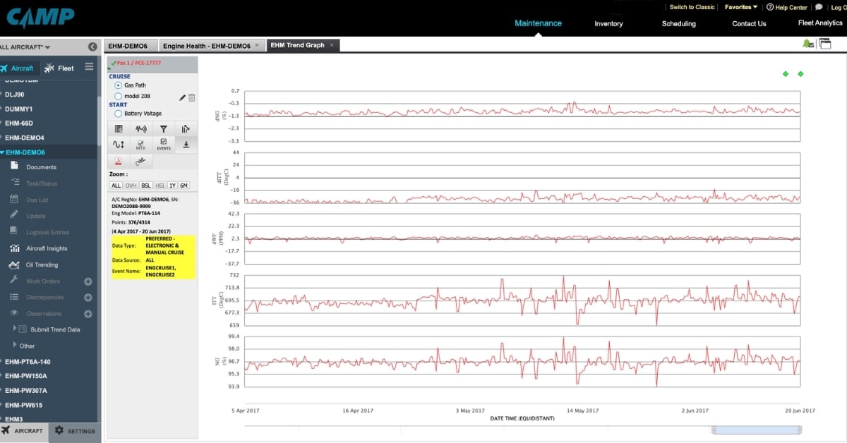 CAMP Engine Health Monitoring (EHM)